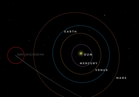 Прямой эфир межзвездного объекта 3I/ATLAS