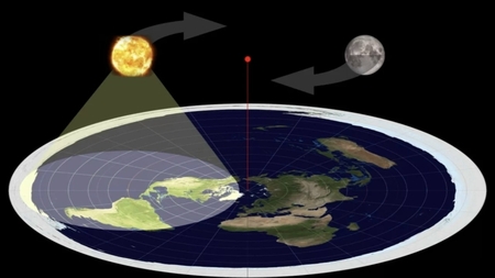 Земля плоская